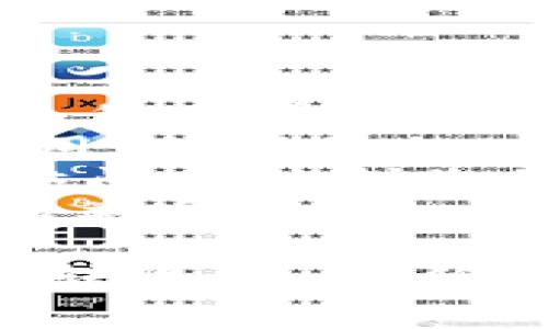 将TP钱包中的数字资产转入IM钱包的过程相对简单，但对于初学者来说，步骤可能显得有些复杂。以下是详细的步骤和注意事项。

### 步骤一：准备工作

#### 1. 确保您拥有TP钱包和IM钱包
在开始之前，请确保您已经下载并安装了TP钱包和IM钱包，并完成了账户注册和身份验证的相关程序。

#### 2. 确认转账支持的币种
不是所有的数字货币都支持从TP钱包直接转移到IM钱包。在进行转账之前，请确认您要转账的币种在两个钱包中均受到支持。

### 步骤二：获取IM钱包地址

#### 1. 打开IM钱包
登录到您的IM钱包。

#### 2. 查找接收地址
在IM钱包的主界面上，找到“接收”或“充值”选项。点击后，会看到您想要接收币种的地址。这是一个字符串，由数字和字母组成，确保复制准确。

### 步骤三：在TP钱包中进行转账

#### 1. 打开TP钱包
登录到您的TP钱包。

#### 2. 选择转账选项
在TP钱包主界面上，寻找“转账”或“发送”按钮，点击进入。

#### 3. 填写转账信息
- **收款地址**：粘贴您从IM钱包复制的地址。
- **转账金额**：输入您希望转账的币种数量。
- **备注（可选）**：根据需要添加备注，虽然这不是必需的。

#### 4. 确认转账
在确认页面上，仔细检查收款地址、数量及其他相关信息。确保一切无误后，点击“确认”按钮。

#### 5. 输入密码
根据TP钱包的设置，您可能需要输入交易密码或进行其他身份验证。

### 步骤四：查看转账状态

转账发起后，您可以在TP钱包的交易记录中查看交易状态。通常情况下，交易会在几分钟内完成，但在网络拥堵的时候，可能需要更长时间。您可以通过交易哈希在公共区块链浏览器中跟踪转账进度。

### 注意事项

1. **小额测试转账**：如果您是第一次进行这种转账，建议首先进行小额测试，以确认交易流程正常。
2. **确认网络费用**：在转账过程中，确认您所使用的网络（如Ethereum网络）及其相关费用，确保您的TP钱包中有足够的手续费。
3. **备份私钥**：始终确保您的钱包私钥和助记词安全备份，并妥善保管，这样您才能随时访问和控制您的资产。
4. **保持钱包更新**：确保您的TP钱包和IM钱包应用都是最新版本，以确保最佳的安全性和兼容性。

完成以上步骤后，您的资产应成功从TP钱包转移到IM钱包。希望这篇指南能帮助您顺利完成转账，如有任何疑问，请随时咨询相关钱包的客服支持。