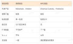 数字钱包中的隐藏宝藏：