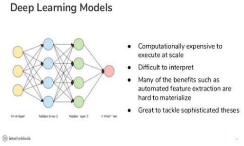 biao ti标签内容：如何在TP钱包中轻松购买CPU：揭秘背后的秘密