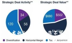 2023年区块链技术的10大先