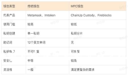 如何通过加密货币钱包智能卖币实现赚钱之道？