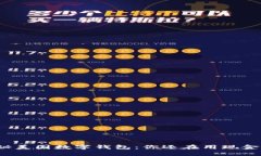 揭秘美国数字钱包：你还