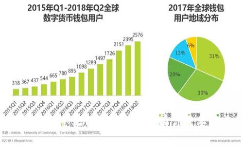 区块链钱包密码忘记了？别慌，这里有你需要知道的一切！