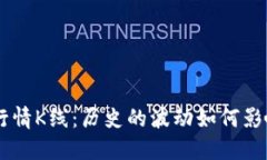 BTC价格今日行情K线：历史