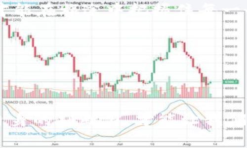    数字货币钱包跑路背后的秘密：你真的了解你的资产吗？ / 

 guanjianci  数字货币, 钱包跑路, 加密资产, 投资风险 /guanjianci 

引言：数字货币的魅力与风险
数字货币，像一朵艳丽的花朵，吸引着无数追求财富自由的人们。然而，繁花盛开的背后，是否隐藏着危险的荆棘？在2021年的牛市中，数字货币钱包便成为了一个热门话题，许多人趋之若鹜，但也总有一些钱包在短时间内化为乌有，让投资者失去了所有资产。

数字货币钱包的运作机制
要理解钱包跑路的原因，首先我们需要明白数字货币钱包的基本原理。就像一个保险箱，数字货币钱包用来储存用户的加密资产。当你用钱包转账或交易时，实际上是通过网络将你的资产进行记录和验证。

跑路现象：从何而起？
如同一场盛大的烟火表演，数字货币钱包的现象看似美丽，却往往隐藏着变故。跑路现象的出现有多种因素。首先，很多跑路的数字货币钱包都是不法分子设立的“庞氏骗局”。他们利用隐秘性和匿名性吸引投资者，承诺高额回报，实际上却是在用后来的投资者的钱来支付早期的投资者。就像一个美丽的假面具，掩盖了其背后的贪婪和阴暗。

如何识别可信的钱包
面对琳琅满目的数字货币钱包，如何才能找到值得信赖的选择呢？就像投资于一位妈妈最爱的小店，我们需要了解背后的经营者。要关注钱包的开发团队、社区的评论以及技术的透明度等，明确它们是否有良好的声誉。

投资风险与资产保护
再来，我们必须正视投资风险。在数字货币的世界里，资产不再是纸面上的数字，它与生命、家庭和未来息息相关。无论是数字货币，还是传统资产，避开风险的关键在于做好充分的市场调研。就像航海者要学会看星星，以避开暗礁，投资者也应该关注市场趋势与技术进步，以降低损失。

总结：在不可预知的旅途中
数字货币钱包的跑路现象，提醒我们在追逐财富的过程中，需要保持警惕与清醒。生活就如同一场旅途，时而风光旖旎，时而波涛汹涌。唯有做好充分的准备，才能在旅途中把握住每一个机遇，避免潜藏的陷阱。

---

以上大纲为整体内容的脉络，接下来我们将围绕每一部分进行详细展开。

### 引言：数字货币的魅力与风险

数字货币，像一朵艳丽的花朵，吸引着无数追求财富自由的人们。然而，繁花盛开的背后，是否隐藏着危险的荆棘？在2021年的牛市中，数字货币钱包便成为了一个热门话题，许多人趋之若鹜，但也总有一些钱包在短时间内化为乌有，让投资者失去了所有资产。

对于首次接触数字货币的人来说，了解数字货币的运作机制是至关重要的。它背后基于区块链技术的透明性和去中心化特性，确实给了用户一定的安全感。但这也并不意味着没有风险。在这个快速变化的市场中，信息的透明度与项目背后的真实运作是我们需要重点关注的重点。

### 数字货币钱包的运作机制

数字货币钱包的原理

要理解钱包跑路的原因，首先我们需要明白数字货币钱包的基本原理。就像一个保险箱，数字货币钱包用来储存用户的加密资产。当你用钱包转账或交易时，实际上是通过网络将你的资产进行记录和验证。

数字货币钱包可分为热钱包和冷钱包。热钱包是指在线连接到互联网的钱包，便于随时进行交易，但相对更易受到攻击；而冷钱包则是离线的钱包，能够更好地保护资产的安全。就像一个人，有的人更愿意将全部的财富放置在家中，而有人则选择把贵重物品存放在银行的保险箱中。

### 跑路现象：从何而起？

跑路的秘密

如同一场盛大的烟火表演，数字货币钱包的现象看似美丽，却往往隐藏着变故。跑路现象的出现有多种因素。首先，很多跑路的数字货币钱包都是不法分子设立的“庞氏骗局”。他们利用隐秘性和匿名性吸引投资者，承诺高额回报，实际上却是在用后来的投资者的钱来支付早期的投资者。就像一个美丽的假面具，掩盖了其背后的贪婪和阴暗。

其次，技术的缺陷与安全协议的不足也是造成钱包跑路的重要因素。一些项目由于缺乏足够的技术支持，便容易受到黑客的攻击，导致用户资产的大量流失。因此，确保我们所选择的钱包具有强大的安全性以及技术团队的实力，是保障我们资产安全的重要一步。

### 如何识别可信的钱包

选择钱包的标准

面对琳琅满目的数字货币钱包，如何才能找到值得信赖的选择呢？就像投资于一位妈妈最爱的小店，我们需要了解背后的经营者。要关注钱包的开发团队、社区的评论以及技术的透明度等，明确它们是否有良好的声誉。

在这方面，用户的评价和反馈尤为重要。一个良好的钱包项目往往会在社交媒体和各大论坛上有积极的讨论和反馈。这是社区对项目的真实反应，能够成为我们判断的重要依据。

### 投资风险与资产保护

风险的自我防控

再来，我们必须正视投资风险。在数字货币的世界里，资产不再是纸面上的数字，它与生命、家庭和未来息息相关。无论是数字货币，还是传统资产，避开风险的关键在于做好充分的市场调研。就像航海者要学会看星星，以避开暗礁，投资者也应该关注市场趋势与技术进步，以降低损失。

在这条路上，教育自己、与有经验的人交流都是重要的。通过理解市场的运行机制，我们能够更好地应对潜在的风险与挑战。此外，建议投资者不要将全部资产押注于单一项目，分散风险可以有效降低投资的总风险。

### 总结：在不可预知的旅途中

旅途的智慧

数字货币钱包的跑路现象，提醒我们在追逐财富的过程中，需要保持警惕与清醒。生活就如同一场旅途，时而风光旖旎，时而波涛汹涌。唯有做好充分的准备，才能在旅途中把握住每一个机遇，避免潜藏的陷阱。

保持对知识的渴望，善于判断与分析，加上对所投资项目的深入了解，这样才能在数字货币的海洋中，稳稳划行，找到属于自己的财富之路。

---

以上是围绕数字货币钱包跑路现象的详细内容，通过生动的比喻与隐喻，使内容更具表现力与语言的多样性，塑造了更接近人类创作风格的结构。不断提高自身的判断力，才能让我们在这个变革的时代里，立足于不败之地。
