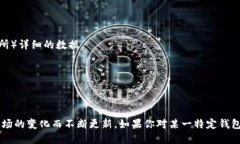 在探讨区块链钱包和交易