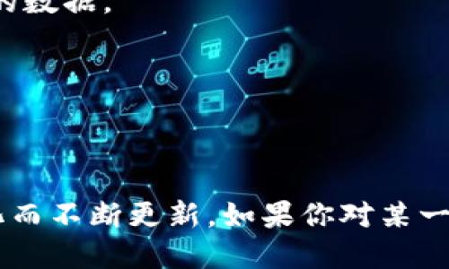 在探讨区块链钱包和交易所的数量之前，我们首先要理解这两个概念。

### 一、区块链钱包

区块链钱包是用于存储和管理加密货币的一种工具。它可以是一个软件应用程序、硬件设备，甚至是纸质钱包。根据数据，目前全球拥有数千种不同类型的区块链钱包，这些钱包可以根据功能、安全性和用户体验的不同进行分类。常见的类型包括：

- **热钱包**：这些钱包在线上，可以随时访问，适合日常交易。
- **冷钱包**：这些钱包离线存储，更加安全，适合长期保存资金。
- **硬件钱包**：例如Ledger、Trezor等，专业的硬件设备，提供高安全性。
- **纸质钱包**：一种物理打印出私钥和公钥的存储方式。

### 二、交易所

加密货币交易所是用户买卖加密货币的平台。根据不同的运营模式，交易所可以分为以下几种类型：

- **中心化交易所（CEX）**：如Binance、Coinbase等，这些交易所由公司运营，提供更高的流动性和交易量。
- **去中心化交易所（DEX）**：如Uniswap、SushiSwap等，无需中介，用户可直接进行交易，更加注重隐私和去中心化。
- **场外交易（OTC）**：针对大宗交易，提供了交易双方直接协商的机会。

### 当前的数量

根据许多第三方统计数据，目前市场上活跃的区块链钱包有几百种，而全球的加密货币交易所则有超过数千家。不论是钱包还是交易所，这些数字都是不断变化的，因市场的快速发展，出现了新的产品和服务。

#### 如何获取最新数量

如果想要获取最新的区块链钱包及交易所的数量，建议参考下列资源：

1. **CoinMarketCap或CoinGecko**：这类工具提供有关加密货币及其相关产品（包括钱包和交易所）详细的数据。
2. **行业报告**：相关的区块链研究机构会定期发布市场分析和行业报告。
3. **社交媒体及论坛**：如Reddit、Twitter等，常常也能够获取行业最新动态和信息。

### 小结

综上所述，区块链钱包和交易所是加密货币生态系统中不可或缺的组成部分，数量庞大，并且随着市场的变化而不断更新。如果你对某一特定钱包或交易所感兴趣，可以通过官方网站或第三方资源进行详细了解。