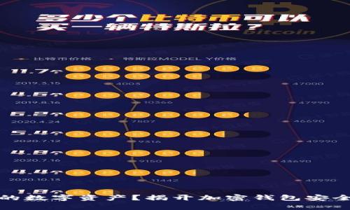 如何守护你的数字资产？揭开加密钱包安全的真实案例