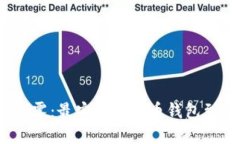 揭开金融迷雾：最安全的