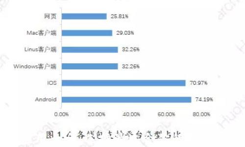 
区块链钱包应用大全：选择最适合你的数字资产管理工具