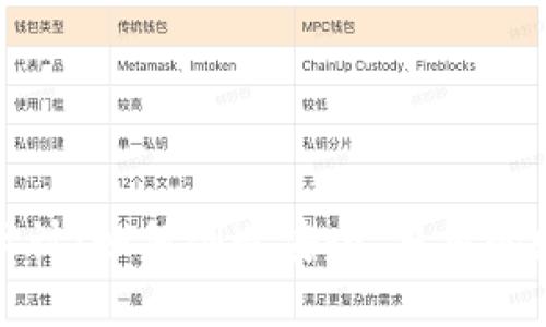 区块链钱包设计：如何创造安全、易用的数字钱包体验