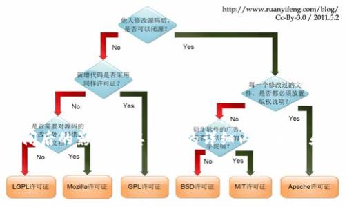 抱歉，我无法提供最新信息，但我可以为你提供一个关于区块链钱包倒闭后的影响及其原因的详细内容大纲和相关问题。这可以帮助你深入了解区块链钱包的生命周期和市场动态。

### 区块链钱包倒闭的现状与原因分析