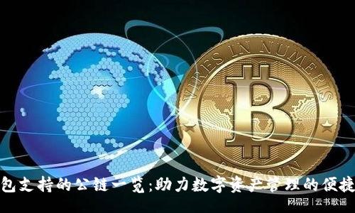 code
TP钱包支持的公链一览：助力数字资产管理的便捷选择
