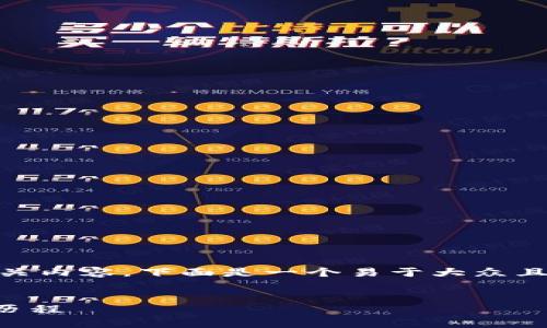 为了帮助您撰写有关TP钱包的相关内容，下面是一个易于大众且的、关键词、内容大纲和问题列表。

:
TP钱包：介绍、成立年份及其发展历程