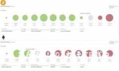 如何将OK交易所的USDT提至