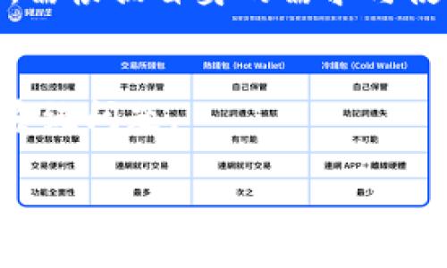 
  如何将USDT从火币转移到TP钱包：完整指南 / 
 guanjianci 火币, USDT, TP钱包, 数字货币 /guanjianci 

内容大纲
ol
    li引言
        ul
            liUSDT及其重要性/li
            li火币交易所简介/li
            liTP钱包概述/li
        /ul
    /li
    li准备工作
        ul
            li创建TP钱包/li
            li注册火币账户/li
            li了解转账流程/li
        /ul
    /li
    li从火币提取USDT
        ul
            li登录火币账户/li
            li访问提币页面/li
            li填写提币信息/li
            li确认提币申请/li
        /ul
    /li
    li转账到TP钱包
        ul
            li查找TP钱包地址/li
            li复制地址并输入在火币提币页面/li
            li确认并提交提币申请/li
        /ul
    /li
    li交易确认
        ul
            li等待区块确认/li
            li在TP钱包中检查余额/li
        /ul
    /li
    li常见问题解答
        ul
            li转账失败怎么办？/li
            li如何保护我的钱包安全？/li
            li火币的手续费是多少？/li
            liTP钱包有哪些功能？/li
            li如何找到我的TP钱包地址？/li
            li火币和TP钱包的优缺点？/li
            li如何处理转账延迟？/li
        /ul
    /li
/ol

引言
在数字货币投资的世界中，USDT（Tether）是一种非常受欢迎的稳定币，其价值通常与美元保持一比一的比例。它被广泛用于交易和投资。在众多交易所中，火币是一家知名的国际数字货币交易平台。而TP钱包则是一款安全、易于使用的数字货币钱包，支持多种虚拟货币的存储和管理。了解如何将USDT从火币转移到TP钱包，不仅可以帮助用户更好地管理资产，还可以提高资产的安全性。

准备工作
在进行转账之前，用户需要确保自己已经拥有一个TP钱包。用户可以在手机应用商店下载TP钱包应用程序，按照提示完成注册并设置安全密码。同时，确保你的火币账户已经注册，并且在账户中有USDT可供提取。在了解转账流程的基础上，再进行相应的操作。

从火币提取USDT
用户登录火币账户后，进入资产管理页面，找到USDT并选择提币选项。进入提币页面后，系统会要求你输入TP钱包的地址。在此期间，务必保持地址的准确性，以免造成资金损失。在确认提币信息无误后，用户需要提交提币申请，等待系统的处理。

转账到TP钱包
在提币页面中，用户需将之前从TP钱包复制的地址粘贴到对应的输入框中。确保所有信息无误后，提交申请。等待火币确认交易，资金将在区块链上被处理并发送至你的TP钱包。

交易确认
一旦提交了提币申请，用户需要耐心等待区块确认，通常在几分钟到几个小时内。在TP钱包中检查你的账户余额，确认USDT已成功到账。如果余额没有及时更新，建议耐心等候或联系客服查询。

常见问题解答
在完成USDT转账的过程中，用户可能会遇到不同的问题，根据每个用户的情况和需求，可以进一步解答以下一些常见的问题。

h4转账失败怎么办？/h4
如果你的USDT转账申请被拒绝或转账失败，首要确认填写的信息是否正确，包括TP钱包地址、数量等。此外，火币的系统也会进行安全审核，如超过一定金额需进行身份验证和确认。如果问题持续，建议联系火币客服进行咨询和处理。

h4如何保护我的钱包安全？/h4
保护数字货币钱包的安全是非常重要的，用户需定期修改密码，防范钓鱼攻击和其他网络安全风险。同时，可以考虑使用硬件钱包等离线存储方式，以确保资金安全。此外，备份私钥并妥善保存，让你在访问钱包时更有保障。

h4火币的手续费是多少？/h4
火币在每笔交易中会收取一定比例的手续费，具体金额可在火币官方网站查询。用户在提币的时候，系统会提前告知将收取的手续费，确保用户可以对交易的总成本做好准确评估。

h4TP钱包有哪些功能？/h4
TP钱包除了支持USDT外，还支持多种数字货币的存储与管理。用户可以随时查看账户余额、进行转账、交换资产等。此外，TP钱包也提供去中心化交易和DeFi服务，用户可根据需求进行相应的投资。

h4如何找到我的TP钱包地址？/h4
在TP钱包中，用户可以通过点击“资产”页面找到自己的各种资产信息。在USDT资产部分会显示你的TP钱包地址。确保在进行转账的时候复制正确地址，如有需要也可以使用QR码功能进行更方便的识别。

h4火币和TP钱包的优缺点？/h4
火币作为交易所提供了便捷的交易和购买方式，但含有一定的安全风险；TP钱包则具备更高的安全性和隐私保护，但其交易操作需要用户更高的上手能力。用户在选择使用的过程中，需根据自身的需求与使用习惯做出合理选择。

h4如何处理转账延迟？/h4
在网络拥堵的情况下，有时转账可能会出现延迟。用户可通过区块链浏览器查看交易状态，确认是否已经处理。若长时间未确认，可以向火币联系客服寻求帮助，以确定是否存在其他系统问题。
```

以上内容为将USDT从火币转移到TP钱包的详细指南及相关问题的答疑解读。你可以根据需求继续扩展和深入其中的一些部分。