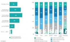 区块链钱包的运用方法与