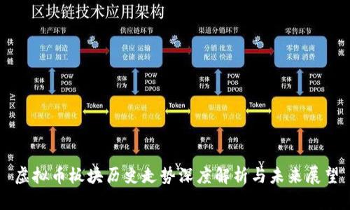 虚拟币板块历史走势深度解析与未来展望