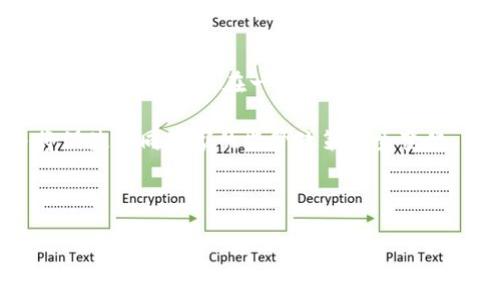 区块链钱包落地是指区块链钱包技术或应用在实际场景中得到广泛应用和普及的过程。具体来说，它不仅涵盖了技术的开发与更新，还包括对用户的教育、推广和实际使用等方面的信息。这一过程有助于推动加密货币和区块链技术的接受度，促进其商业化和产业化。

### 相关问题
在深入了解区块链钱包落地的意义及影响之前，我们可以提出以下几个相关问题：

1. 什么是区块链钱包，其主要功能和类型是什么？
2. 区块链钱包落地的现状如何？
3. 区块链钱包的安全性及风险有哪些？
4. 区块链钱包的用户体验如何改善？
5. 如何选择适合自己的区块链钱包？
6. 区块链钱包在商业上的应用前景如何？
7. 区块链钱包在不同国家和地区的使用情况如何？

### 内容大纲
1. 引言
   - 什么是区块链技术
   - 区块链钱包的定义
   - 落地的意义

2. 区块链钱包的功能与类型
   - 主要功能概述
   - 不同类型的钱包（热钱包、冷钱包等）

3. 区块链钱包落地的现状
   - 当前市场状况
   - 主要参与者及其角色

4. 区块链钱包的安全性及风险
   - 常见的安全风险
   - 如何防范风险

5. 用户体验的提升
   - 用户反馈与体验
   - 设计与功能的改进

6. 选择适合自己的区块链钱包
   - 适合不同需求的选择指南
   - 比较市场上主流钱包的优缺点

7. 区块链钱包的商业应用前景
   - 它在金融领域的应用
   - 非金融领域的潜在应用

8. 不同地区区块链钱包的使用情况
   - 北美、欧洲、亚洲市场分析
   - 政策对区块链钱包的影响

9. 结论
   - 对区块链钱包未来发展的展望

### 问题详解
每个问题都可以撰写700字的详细内容，以下是示例。

#### 1. 什么是区块链钱包，其主要功能和类型是什么？
区块链钱包是一个用于存储、管理和交易加密货币的数字工具。它的功能不仅限于简单的存储，还包括发送、接收、管理私钥等重要操作。区块链钱包可以分为两大类：热钱包和冷钱包。热钱包是指常常在线连接网络的钱包，便于快速交易，例如手机应用和网页钱包。冷钱包，如硬件钱包和纸钱包，则是离线存储资金，安全性更高，但不方便快速交易。

整个区块链钱包的核心在于管理用户的私钥，而私钥是控制区块链资产的唯一凭证。私钥存储在区块链钱包内，只有持有该私钥的人才能发送或接收相应的数字资产。此外，许多钱包还允许用户生成不同的地址，以增强隐私保护。

总结来说，区块链钱包不仅是一个存储工具，它还连接了用户与区块链网络，是进行加密货币交易的必备工具。

#### 2. 区块链钱包落地的现状如何？
对于区块链钱包的落地现状，近年来，随着加密货币市场的发展，越来越多的用户开始使用各种区块链钱包。统计数据显示，全球区块链钱包用户呈现逐年上升的趋势，从最初的几百万用户达到如今的数亿用户。这一增长不仅仅反映了用户数量的增加，也体现了区块链技术日益被广泛认同和接受。

当前市场上，已有多个大型平台推出了自己的区块链钱包，如Coinbase、Binance等。此外，多个金融科技企业也在推出符合市场需求的区块链钱包产品。这些钱包在功能、用户体验、安全性等方面不断进行升级，以适应市场变化。

然而，尽管区块链钱包的使用在不断增加，但市场上仍然存在很多品牌和选择，使得用户在选择时会感到困惑。因此，用户的教育和钱包的标准化将成为推动其落地的重要因素。整体而言，区块链钱包的落地已在各个行业逐步深入，但仍需进一步发展和完善。

#### 3. 区块链钱包的安全性及风险有哪些？
区块链钱包的安全性一直是用户关注的焦点，随着加密货币的广泛应用，安全问题也层出不穷。从技术层面来看，区块链自身的特性虽然能够提供很高的安全性，但钱包的安全性主要取决于用户如何管理私钥。对于热钱包而言，因其常连接网络，面临黑客攻击的风险较大；而冷钱包虽然安全，但使用不当也可能导致私钥丢失，从而失去所有资产。

除此之外，用户在操作过程中可能会遭遇钓鱼攻击、恶意软件攻击等安全风险。因此，在使用区块链钱包时，用户应该采取相应的安全措施，比如定期备份钱包，启用双重身份验证等。

总之，虽然区块链钱包的技术架构能够提供很高的安全性，但安全风险依然存在，用户的教育、技术更新和安全措施的实施将是保护用户资产的关键。

#### 4. 区块链钱包的用户体验如何改善？
用户体验是影响区块链钱包普及的重要因素，许多用户因复杂的操作流程或界面设计不友好而放弃使用。为了改善用户体验，钱包开发者可以从几个方面入手：界面设计的简洁性、快速交易的响应时间、用户教育等。

首先，在界面设计上，应简化操作流程，避免用户在使用过程中感到混淆。其次，通过钱包的技术架构，实现快速交易，减少用户的等待时间，可以显著提高用户的满意度。此外，用户教育至关重要，通过推广教育材料和视频，帮助用户更好地理解如何使用钱包这一工具，也能提高他们的使用积极性。

总的来说，用户体验是推动区块链钱包落地的重要一步，而开发者需要不断倾听用户反馈，进行相应的改进。

#### 5. 如何选择适合自己的区块链钱包？
当今市场上的区块链钱包种类繁多，用户在选择钱包时需根据实际需求进行筛选。首先，用户需要明确自己使用钱包的主要目的，比如是长期投资、日常交易还是用于某些特定场景。不同的钱包千差万别，各有优劣势。

例如，如果用户主要进行频繁的交易，热钱包可能是最好的选择，因为其操作方便、交易迅速。但如果用户更注重安全，那么冷钱包则更为合适，尽管操作会稍显复杂。

在选择钱包时，用户还应考虑钱包的安全性、支持的货币种类、界面友好度和客户支持服务等因素。尽可能选择声誉良好的钱包提供商，以确保资金的安全。

通过适当的研究和对比，用户可以找到最适合自己的区块链钱包。合适的钱包会大大提高用户的交易体验和资产安全性。

#### 6. 区块链钱包的商业应用前景如何？
区块链钱包不仅仅是个人用户的工具，它在商业领域的应用前景同样广阔。随着企业对区块链技术的深入探索，越来越多的公司开始将区块链钱包应用于供应链管理、支付、资产管理等多种场景。

例如，在跨境支付中，区块链钱包可以显著降低交易成本及时间，提高交易效率。此外，区块链钱包还能帮助企业实现资产的数字化，简化资产管理流程，降低成本并提高透明度。

从长远来看，随着更多企业和机构接受区块链技术，相关钱包的商业应用将更加普及，推动整个产业链的转型升级。因此，区块链钱包在商业上的前景是相当乐观的，这也将为市场带来新的发展机遇。

#### 7. 区块链钱包在不同国家和地区的使用情况如何？
区块链钱包在不同国家和地区的接受程度差异较大。在一些国家，如美国和新加坡，加密货币及区块链技术已得到法律认可和广泛应用，各种钱包的使用变得非常普遍。而在一些国家，尤其是对加密货币持保守态度的国家，区块链钱包的使用仍处于初级阶段。

此外，政策环境对区块链钱包的影响显著。例如，在中国，政策限制使得区块链钱包的使用受到一定制约。然而，随着全球区块链技术的发展，国家间的竞争将促使不同国家的监管政策发生变化，未来各国对区块链钱包的态度可能会逐步改善。

总体来看，区块链钱包的使用情况因国而异，随着技术的发展和用户的教育，这一状况有望逐步改善。

以上是关于区块链钱包落地相关的问题及详细介绍。完整内容可以围绕以上提纲详细展开，每个部分进行深入分析和讨论。