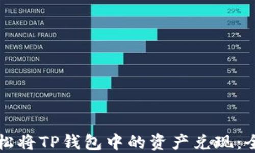 
如何轻松将TP钱包中的资产兑现：全面指南