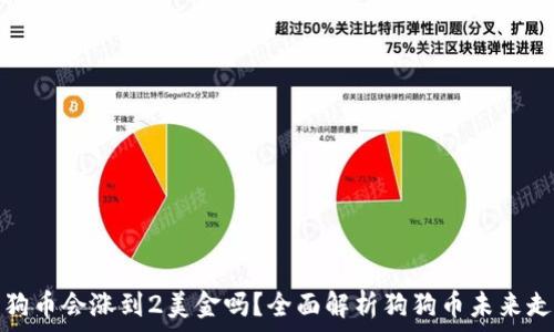   
狗狗币会涨到2美金吗？全面解析狗狗币未来走势