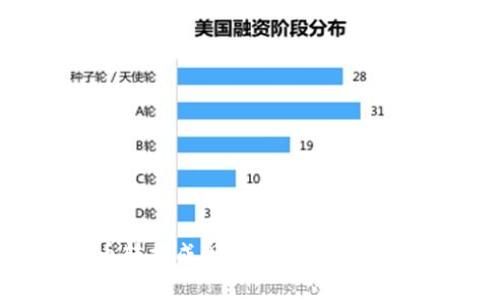 虚拟币转换成现金的步骤与注意事项
