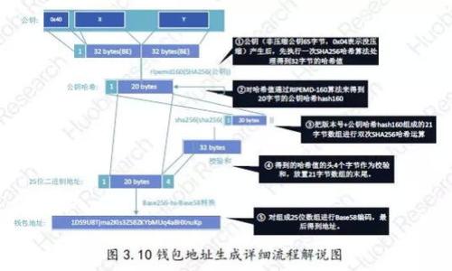 钱包助记词，通常被称为助记词或种子短语，是一种用于加密货币钱包的安全机制。它是在创建加密货币钱包时生成的一组单词，通常由12到24个单词组成。助记词用于恢复钱包访问权限，允许用户重新获取他们的加密货币资产。

### 钱包助记词的主要特点

1. **安全性**：助记词比单纯的私钥更易于记住和管理。由于用户可以用简单的单词组合来代替复杂的数字和字母，助记词提供了一种相对安全且可记忆的方式来保护资产。

2. **恢复功能**：在设备丢失、损坏或更换时，用户可以使用助记词来恢复钱包的功能。这一特性使得加密货币的管理更加灵活和便捷。

3. **兼容性**：大多数现代加密货币钱包都支持助记词，这种标准化使得用户能够在不同钱包之间进行迁移和管理。

### 助记词的组成和生成

助记词通常是从一个预定义的单词表中选择的。这些单词通常会有特定的长度和结构，以确保其随机性和安全性。

- **单词表**：助记词通常使用BIP39标准，该标准规定了2048个常用英文单词。每个钱包在生成助记词时会随机选取这些单词。

- **熵和随机性**：生成助记词时，还会涉及熵（随机性）的概念，以确保生成的助记词是不可预测的，从而增加安全性。

### 使用助记词的风险

尽管助记词提供了一定的安全性，但用户仍需采取额外的防范措施：

- **泄露风险**：如果助记词被他人获取，任何人都可以访问用户的加密货币资产。因此，妥善保管助记词是确保资产安全的关键。

- **损坏或遗失**：如果助记词丢失或损坏，用户将永久失去对其资产的控制权，因此应考虑多种备份方案。

### 结论

钱包助记词是现代加密货币钱包中至关重要的元素。它让用户能够方便且安全地管理自己的资产，但同时也伴随着一定的风险。在使用助记词时，用户必须保持警惕，确保其安全和隐私。

### 相关问题

以下是关于钱包助记词的一些相关问题，逐个问题进行详细介绍时，可以按照相应字数和段落结构进行扩展。

1. 钱包助记词如何生成的？
2. 为什么助记词比私钥更安全？
3. 如何备份和存储钱包助记词？
4. 如果丢失助记词，我该怎么办？
5. 助记词是否对所有加密货币钱包都适用？
6. 如何验证助记词的有效性？
7. 助记词的安全性如何提升？

请根据这些问题，逐个详细展开，以满足字数与结构的要求。