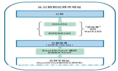 Iotex助力TP钱包：便捷安全的数字资产管理新选择