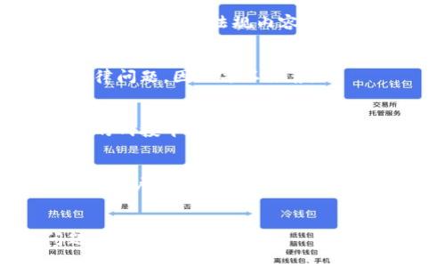   币圈开户是否需要实名认证？全面解析！ / 

 guanjianci 币圈, 开户, 实名认证, 数字货币 /guanjianci 

## 内容主体大纲
### 1. 币圈开户的基本概念
  - 1.1 什么是币圈
  - 1.2 币圈开户的流程

### 2. 实名认证的必要性
  - 2.1 法规要求
  - 2.2 反洗钱政策
  - 2.3 保护用户安全

### 3. 各大交易所的实名认证政策
  - 3.1 交易所一览
  - 3.2 各交易所的具体要求

### 4. 实名认证的步骤
  - 4.1 提交个人信息
  - 4.2 上传身份证明材料
  - 4.3 等待审核

### 5. 实名认证失败的原因
  - 5.1 上传材料不合规
  - 5.2 身份信息不一致
  - 5.3 系统技术问题

### 6. 实名认证的利弊分析
  - 6.1 好处
  - 6.2 风险和隐私问题

### 7. 如何选择适合自己的交易平台
  - 7.1 交易所的安全性
  - 7.2 交易手续费
  - 7.3 用户口碑与评价

---

## 1. 币圈开户的基本概念

### 1.1 什么是币圈
币圈，通常指的是以数字货币为基础的金融市场。在这里，用户可以进行数字货币的交易、投资和存储。随着比特币和以太坊等数字货币的兴起，币圈逐渐获得了越来越多人的关注。

### 1.2 币圈开户的流程
开户通常包括选择一个交易平台、填写注册信息以及进行实名认证等步骤。用户需要提供基本的个人信息，以便于后续的交易和资金安全。

## 2. 实名认证的必要性

### 2.1 法规要求
很多国家和地区对数字货币的交易有明确的法规要求，特别是在反洗钱和反恐融资的背景下，为了防止一些不法行为，实名认证成为了大多数交易所的必要步骤。

### 2.2 反洗钱政策
通过实名认证，交易所可以确保交易的透明性，并减少洗钱等非法活动的发生。这是为了保护整个币圈的健康发展。

### 2.3 保护用户安全
实名认证不仅可以保护交易所的安全，也保护了用户的资产安全，防止被盗或恶意利用。

## 3. 各大交易所的实名认证政策

### 3.1 交易所一览
在币圈中，像币安、火币、OKEx等主要交易所都要求用户进行实名认证。在开户前，了解各大交易所的政策非常重要。

### 3.2 各交易所的具体要求
不同交易所对实名认证有不同的要求，比如有的需要上传身份证和生活照，有的则可能只需要身份证号码。这些具体要求通常可以在交易所的官网上找到。

## 4. 实名认证的步骤

### 4.1 提交个人信息
在进行实名认证时，用户需要填写个人基本信息，如姓名、身份证号码、联系方式等。这些信息必须真实有效。

### 4.2 上传身份证明材料
通常需要上传个人身份证的正反面照片，部分交易所可能还需要用户提供一张手持身份证的照片，以验证身份。

### 4.3 等待审核
提交完毕后，用户需耐心等待交易所的审核，通常审核时间为几个小时到几天不等，具体取决于交易所的审核效率。

## 5. 实名认证失败的原因

### 5.1 上传材料不合规
如果用户上传的身份证件不符合要求，比如模糊、被遮挡等，审核将会失败。

### 5.2 身份信息不一致
用户提交的信息与身份证上的信息不一致，审核也可能无法通过，因此确保信息的一致性非常重要。

### 5.3 系统技术问题
有时，由于平台的系统原因，可能导致审核失败，这种情况下用户需要及时联系平台客服进行处理。

## 6. 实名认证的利弊分析

### 6.1 好处
实名认证的最大好处是增强安全性，保护用户资产，符合合规要求。

### 6.2 风险和隐私问题
虽然实名认证提升了安全性，但也带来了用户隐私泄露的风险，因此用户需谨慎选择交易平台。

## 7. 如何选择适合自己的交易平台

### 7.1 交易所的安全性
投资者在选择时，首先要评估平台的安全性，比如是否有过被盗事件、用户资产如何保障等。

### 7.2 交易手续费
不同交易所的交易手续费差异较大，找到手续费低且提供优质服务的平台，可以有效提高投资收益。

### 7.3 用户口碑与评价
在选择交易平台时，用户可以通过查看其他交易者的评价，了解平台的信誉和服务质量。

---

## 相关问题解析

### 问题1：为什么数字货币需要实名认证？
在个人需要使用数字货币进行交易时，实名认证是保障交易环境的重要措施。通过实名认证，可以确保用户真实身份，从而降低欺诈风险以及洗钱等违法行为的发生概率。

### 问题2：如何保护自己的身份信息？
在进行实名认证时，用户可以采取多种方式来保护个人信息，比如只在可信的平台进行注册，使用二次验证，确保信息加密存储等。

### 问题3：如果实名认证未通过该怎么办？
如果实名认证未通过，用户需要根据平台提供的原因进行相应解决，常见的有重新上传规定的文件，联系客服查询等。

### 问题4：哪些国家对数字货币实名制有法规？
许多国家都对数字货币实施实名制，如美国的反洗钱法、欧洲的五号反洗钱指令等，具体法规内容应参考各国的法律条款。

### 问题5：是否可以匿名交易数字货币？
理论上，某些平台提供匿名交易的选项，但风险极高，非常容易涉及洗钱等法律问题，因此并不推荐。

### 问题6：如何选择支持实名认证的交易所？
用户可以参考交易所的用户评价、知名度、合规性、手续费等因素来选择合适的网投平台。

### 问题7：虚拟货币是否未来会推广更多的实名认证？
随着数字货币市场的发展，越来越多的平台和国家会趋向于实名认证，以保护用户利益与合法合规的市场环境。


希望这些内容和结构能帮助您清楚理解币圈开户是否需要实名认证的问题。