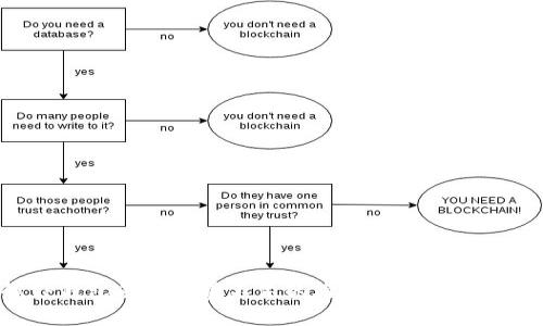 如何破解TP钱包免矿工费不足的难题：全面解析与解决方案