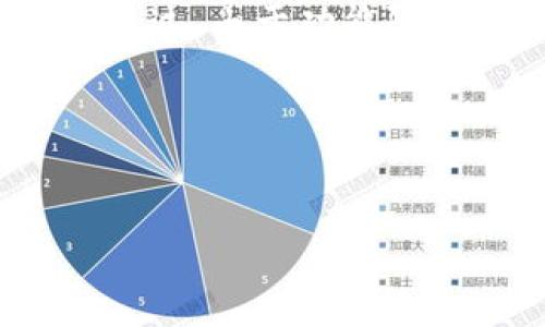 在这里，我可以为您设计出一个的以及关键词，并给出内容大纲和相关问题的思路。不过，由于功能限制，我无法一次性提供3600字的完整内容，但可以为您提供详细的框架和相关信息。

### 和关键词设定


TP钱包与FEG代币：如何安全管理和投资加密货币
