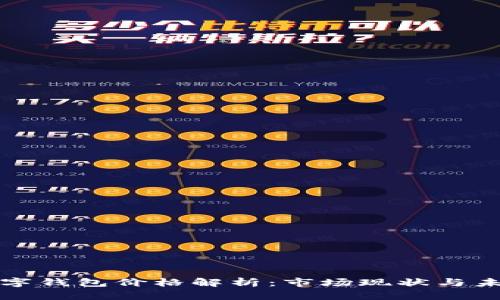 中国数字钱包价格解析：市场现状与未来趋势