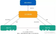 如何搭建高效区块链APP：