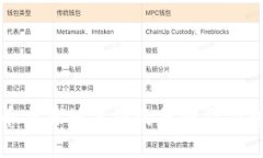 比特币交易被冻结的原因
