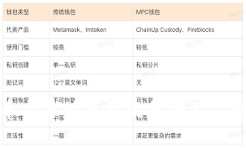 比特币交易被冻结的原因及应对策略