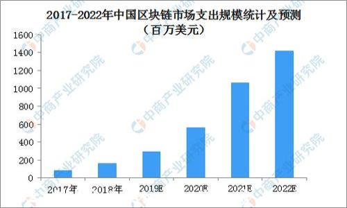 
2023年十大区块链币推荐：投资者必读指南