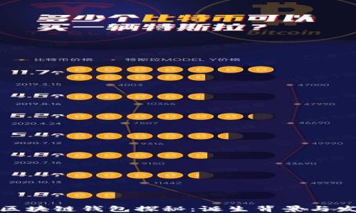 
最早的区块链钱包探秘：诞生背景与发展历程