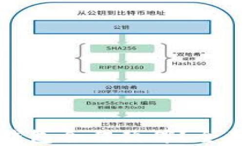 
如何寻找区块链钱包合作伙伴？全面指南与最佳实践
