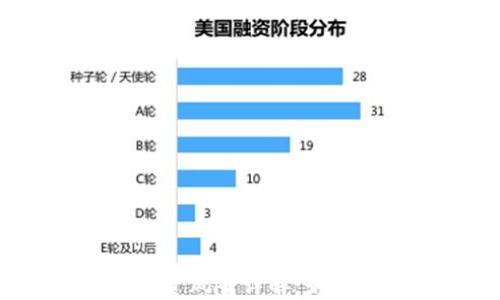 
数字货币钱包投资风险详解：如何保护你的资产?