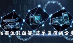 加密钱包注册流程图解：