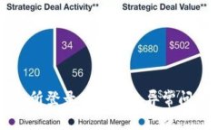 解决交易所登录显示网络