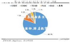baioti如何将TP钱包中的资金