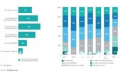 如何防范钱包助记词破解