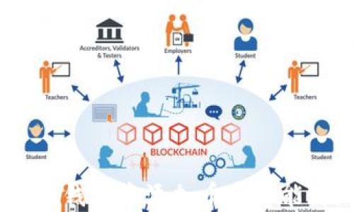 
如何在TP钱包中添加币安智能链（BSC）