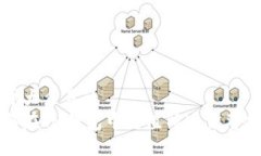 易于大众且的如何在IM钱包