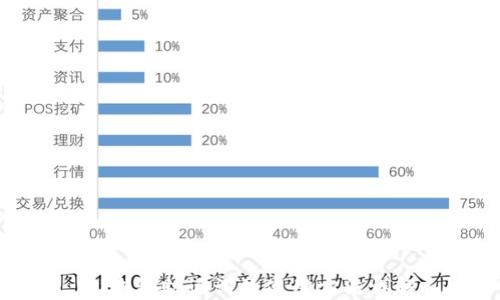 
Pi钱包助记词的使用方法详解