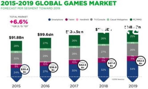为了帮助你了解“TP（可能指的是第三方支付平台如“TP钱包”）和小狐狸钱包（MetaMask）这两个钱包之间的优劣，我将为你设计一个符合的、相关关键词，并创建一个内容大纲。

:
TP钱包与小狐狸钱包的全面对比：哪一个更适合你?