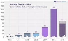 如何在TP钱包中发行自己的