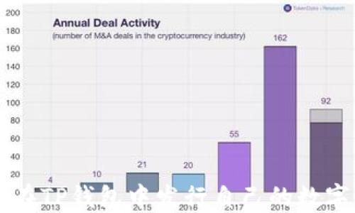 
如何在TP钱包中发行自己的数字货币