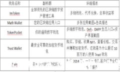 全球加密钱包使用指南：
